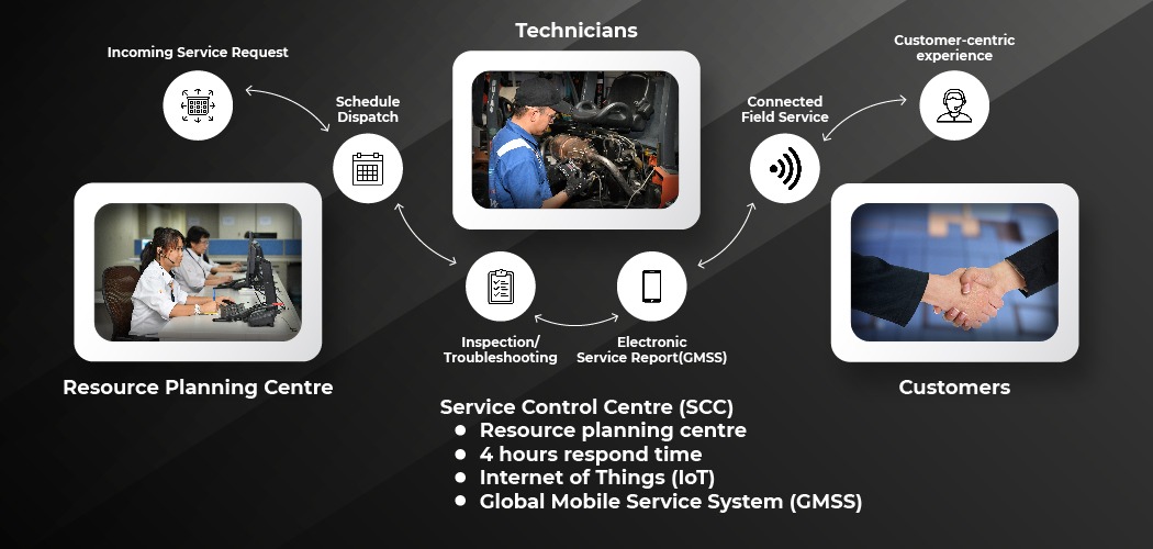 services(new)-01 services(new)-01