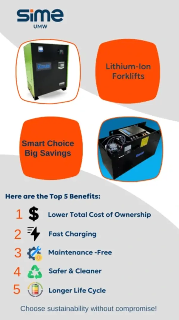 Lithium-Ion Forklift Benefits and Toyota Forklift Spare Parts Guide | UMW Singapore Lithium-ion forklift benefits and Toyota forklift spare parts support from UMW Singapore.